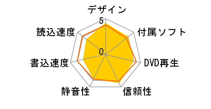 BDR-XS06J [�V���o�[]�̃��[�U�[���r���[