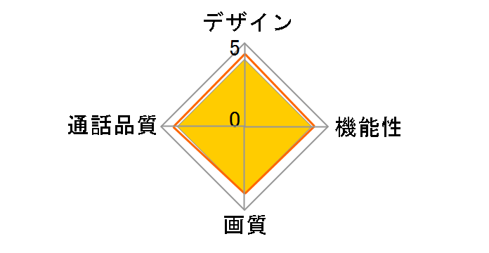 ROCO�^�b�`�|�[�^�u�� WK-24B�̃��[�U�[���r���[