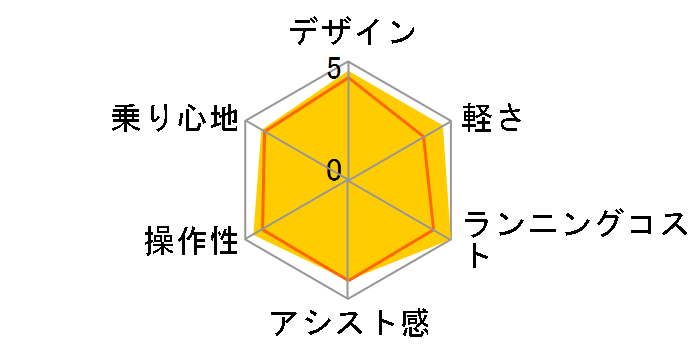 PAS SION-U PA20SU [�N���[���A�C�{���[] + ��p�[�d��̃��[�U�[���r���[