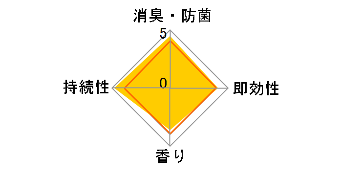 lLbg G}Xv[ 180g̃[U[r[