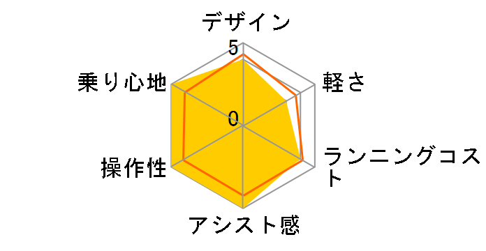 ���A���X�g���[�� RS615 [F.�l�I���C�G���[] + ��p�[�d��̃��[�U�[���r���[