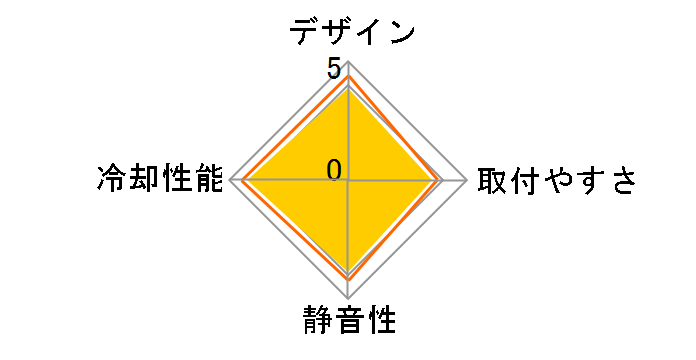 ������ ���r�W����B SCKDT-1100�̃��[�U�[���r���[