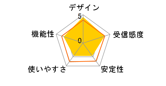 DB-WEX01�̃��[�U�[���r���[