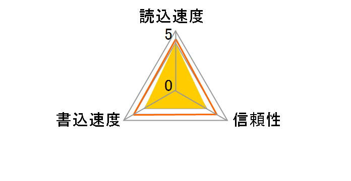 TS256GCFX650 [256GB]�̃��[�U�[���r���[