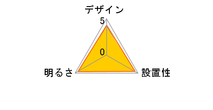 LIFELED'S HLDZB0869�̃��[�U�[���r���[
