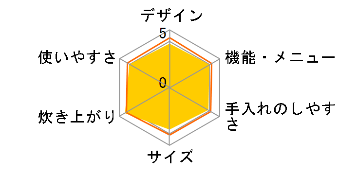 �ɂߐ��� NP-BE18-NZ [�V�����p���S�[���h]�̃��[�U�[���r���[