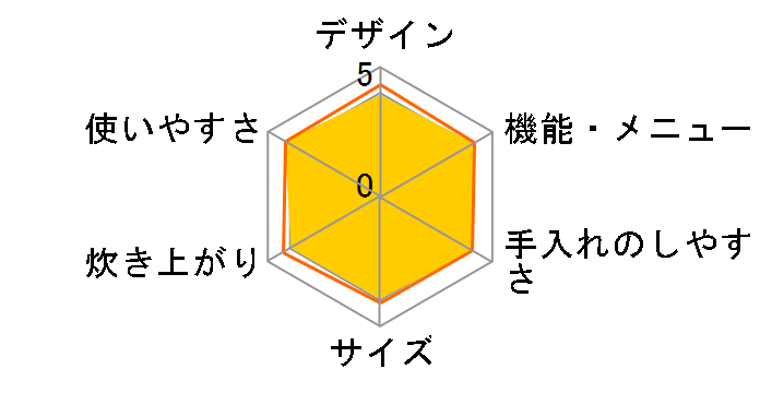 �ɂߐ��� NP-VN10�̃��[�U�[���r���[