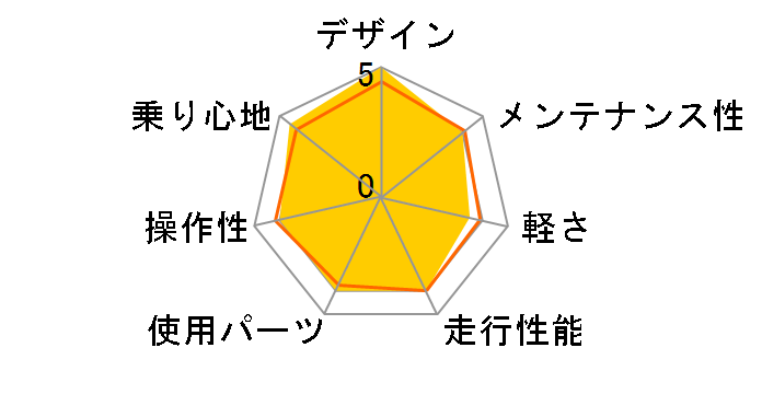 CANOVER CAR-013 ORPHEUS [���b�h]�̃��[�U�[���r���[