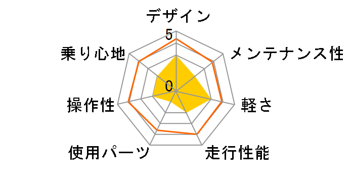 CANOVER CAC-021 VENUS [���b�h]�̃��[�U�[���r���[