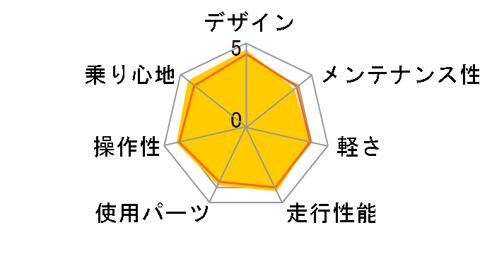 CANOVER CAC-024 HEBE [�z���C�g]�̃��[�U�[���r���[