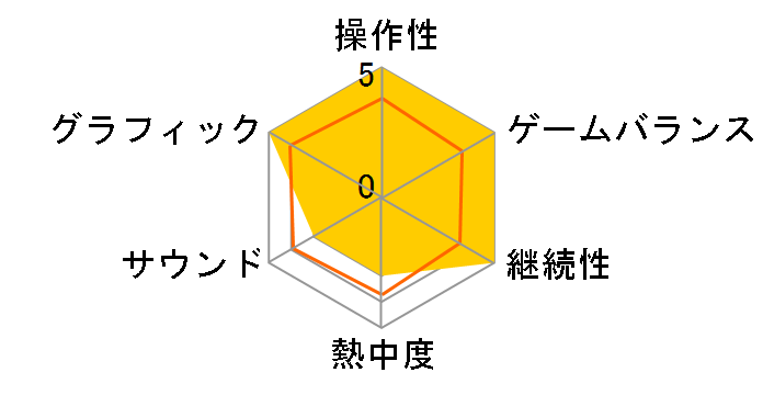 �u���[�h�A�[�N�X from �V���C�j���OEX [�ʏ��] [PS4]�̃��[�U�[���r���[