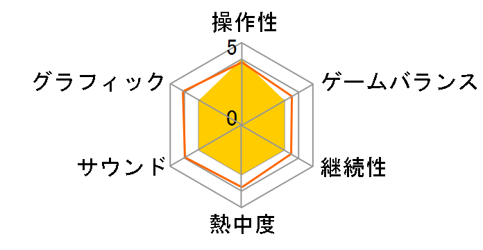 �u���[�h�A�[�N�X from �V���C�j���OEX [�ʏ��] [PS3]�̃��[�U�[���r���[