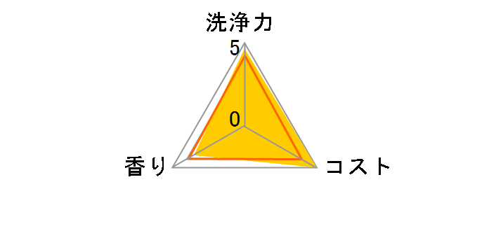 �L���L���b�g �I�����W�̍��� �X�[�p�[�W�����{�T�C�Y �߂����p 1380ml�̃��[�U�[���r���[