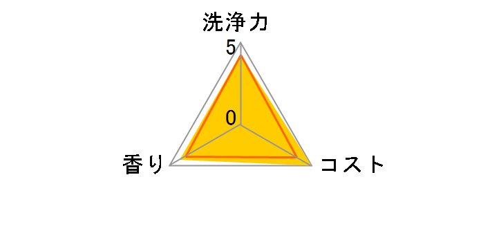 �L���L���b�g �}�X�J�b�g�̍��� �X�[�p�[�W�����{�T�C�Y �߂����p 1380ml�̃��[�U�[���r���[