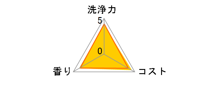 �L���L���b�g �N���A���� �X�[�p�[�W�����{�T�C�Y �߂����p 1380ml�̃��[�U�[���r���[