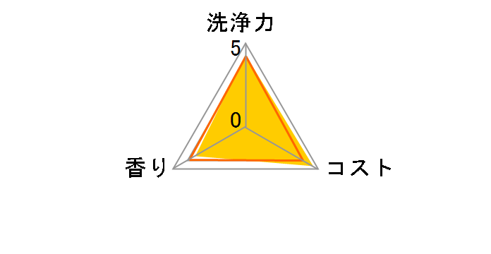 �L���L���b�g �N���A���� �Β��̍��� �X�[�p�[�W�����{�T�C�Y �߂����p 1380ml�̃��[�U�[���r���[