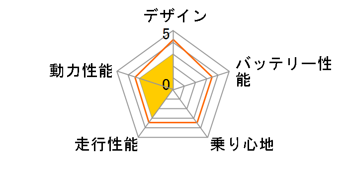 bycle P3�̃��[�U�[���r���[