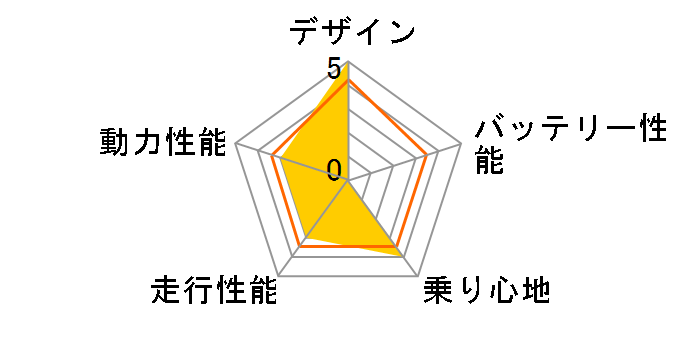 bycle B1�̃��[�U�[���r���[