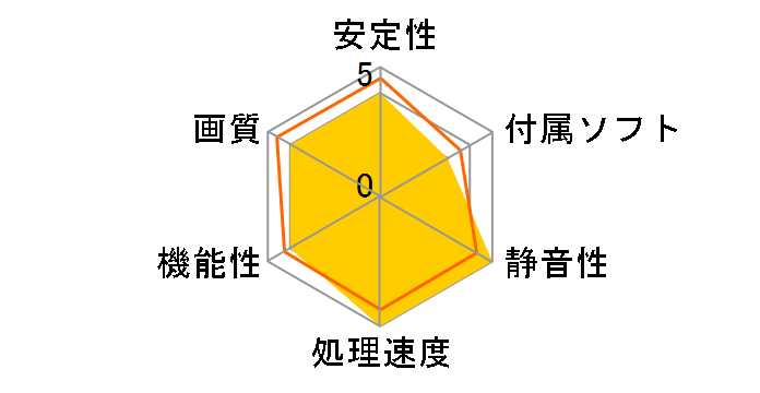 STRIX-GTX980TI-DC3OC-6GD5-GAMING [PCIExp 6GB]�̃��[�U�[���r���[