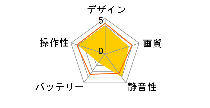 QuattroX ULTRA ���f�B�Z�b�g 54054�̃��[�U�[���r���[