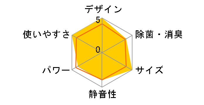 A�V���[�Y AS-A565H2�̃��[�U�[���r���[