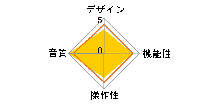 EVO3 AQUARIUS�̃��[�U�[���r���[
