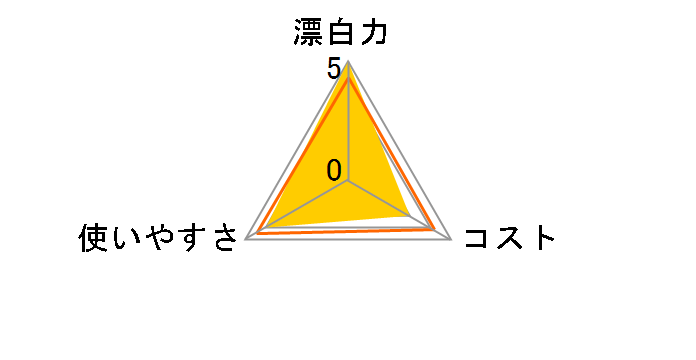 ���� �_�f�n�Y���� 750g�̃��[�U�[���r���[