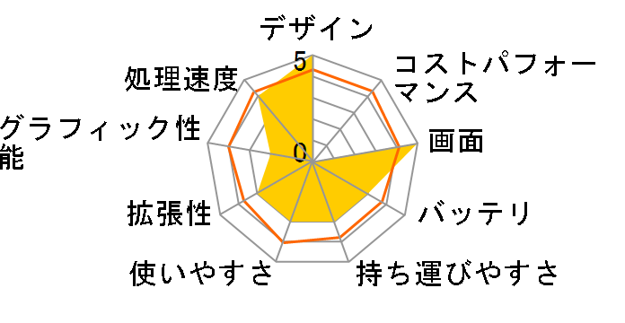 LuvBook LB-FH520EN Core i3���ڃ��f���̃��[�U�[���r���[