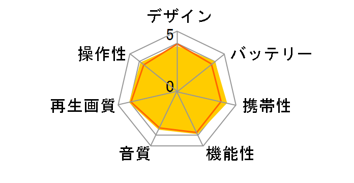 REGZA SD-P710SP [�s���N]�̃��[�U�[���r���[