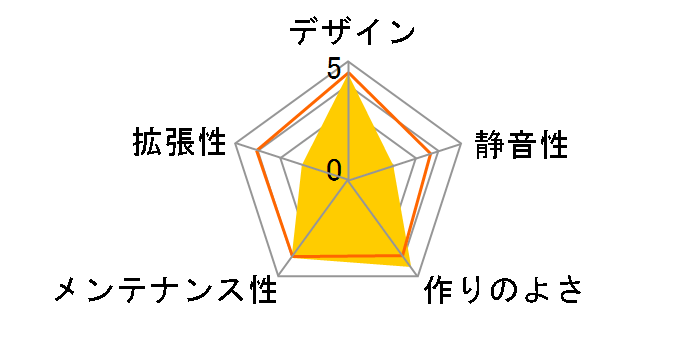 Qbee Q02LITE-MINT BLUE [�~���g�u���[]�̃��[�U�[���r���[