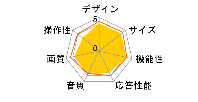 49UF6900 [49�C���`]�̃��[�U�[���r���[