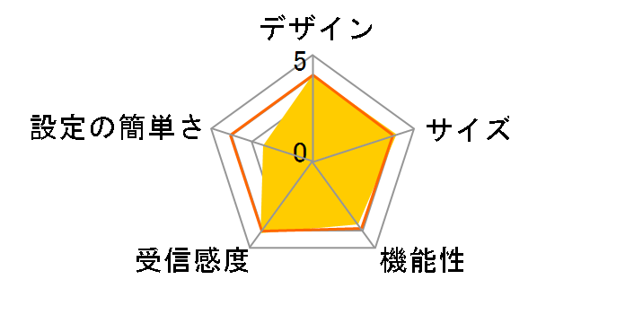 WRC-1467GHBK-A�̃��[�U�[���r���[