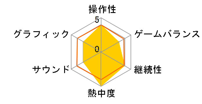 �n��A���X�Ɖ��q���܁I�̃��[�U�[���r���[