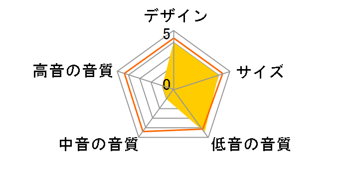 SL-T300 [�P�i]�̃��[�U�[���r���[