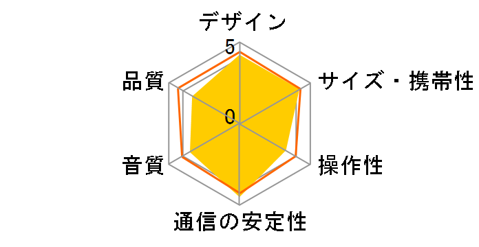 BT50L [���C��]�̃��[�U�[���r���[