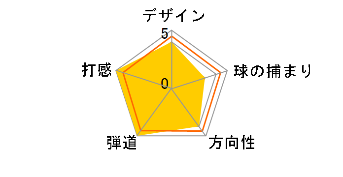 �G���Q�[�W �E�F�b�W �X�N�G�A�\�[�� [NS PRO 950GH �t���b�N�X�FS ���t�g�F52 �o���X�F11]�̃��[�U�[���r���[