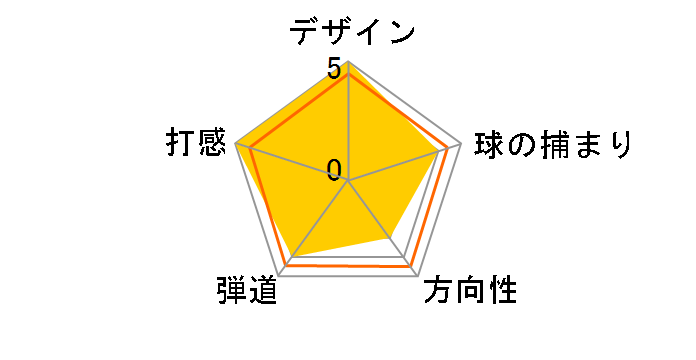 �G���Q�[�W �E�F�b�W �g�D�X�E�B�[�v�\�[�� [NS PRO 950GH �t���b�N�X�FS ���t�g�F56 �o���X�F9]�̃��[�U�[���r���[