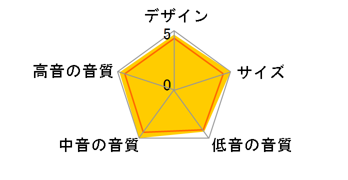 684S2 [���b�h�`�F���[ �P�i]�̃��[�U�[���r���[