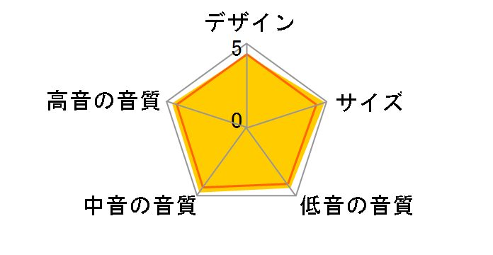 686S2 [���b�h�`�F���[ �y�A]�̃��[�U�[���r���[