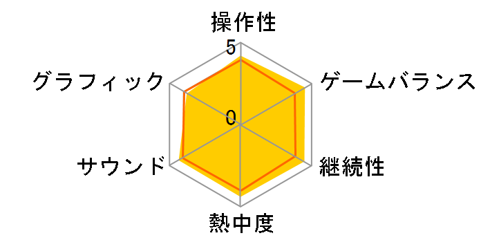 �h���S���N�G�X�gXI �߂����肵�������߂� [3DS]�̃��[�U�[���r���[