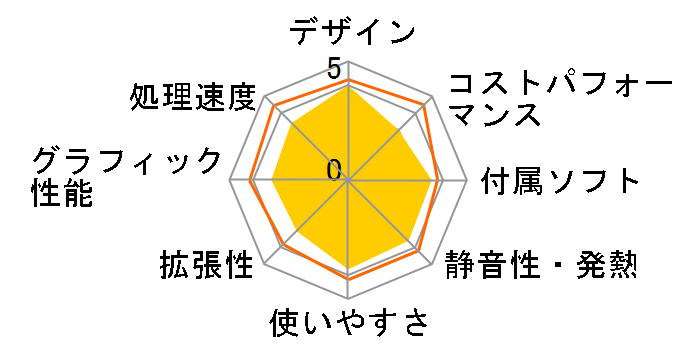 Diginnos Stick DG-STK2F Windows 10 ���f�� K/05436-10a�̃��[�U�[���r���[