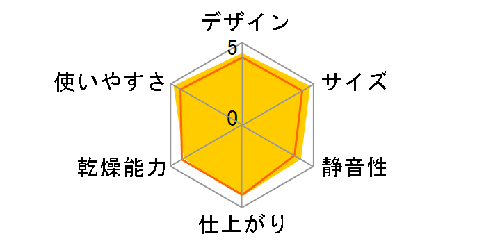 FD-F06X1�̃��[�U�[���r���[