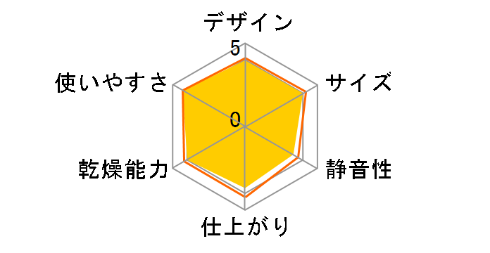 FD-F06S1�̃��[�U�[���r���[