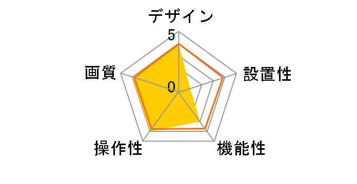 �h�R�ł�eye Security SC03ST�̃��[�U�[���r���[