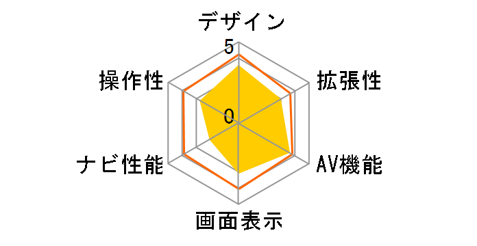 �X�g���[�_ CN-AS300D�̃��[�U�[���r���[