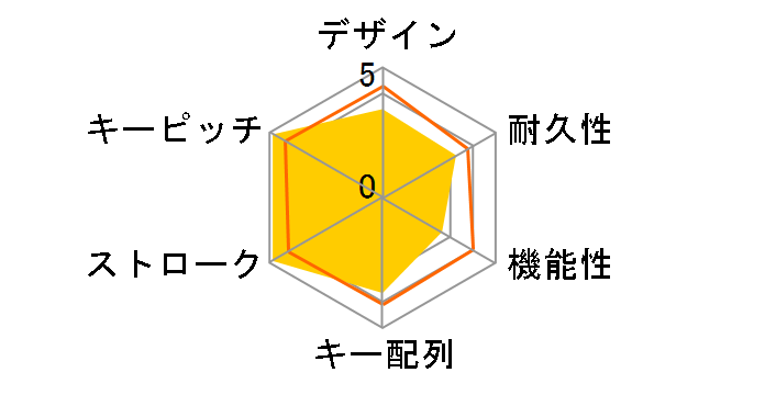 BSKBC16BK [�u���b�N]�̃��[�U�[���r���[