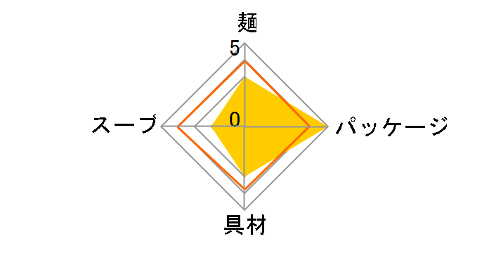 �T�b�|����� �|�P�����k�[�h�� �V�[�t�[�h�� 37g �~12�H�̃��[�U�[���r���[