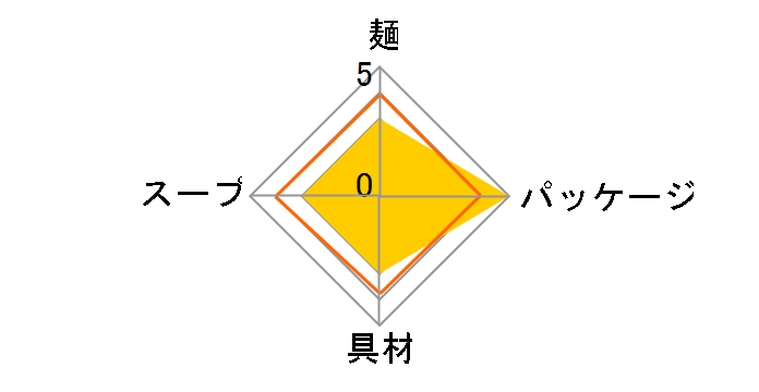 �T�b�|����� �|�P�����k�[�h�� ���傤�䖡 38g �~12�H�̃��[�U�[���r���[