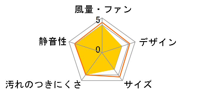 Q-hi�t�@�� FY-8V�̃��[�U�[���r���[