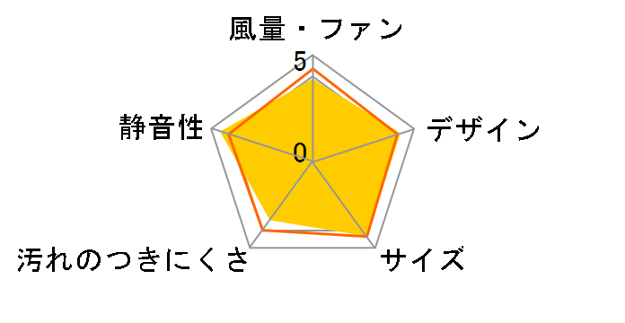 FY-08PDL9�̃��[�U�[���r���[